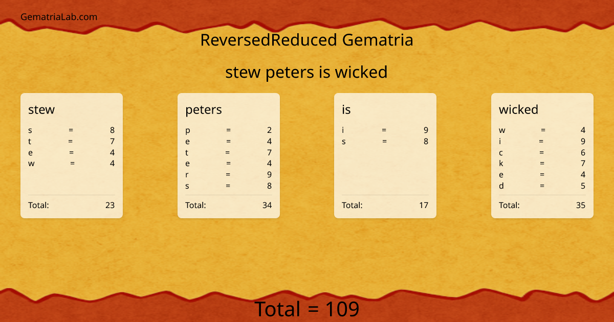 stew peters is wicked in reversedReduced Gematria